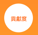 專題研究計畫貢獻度說明